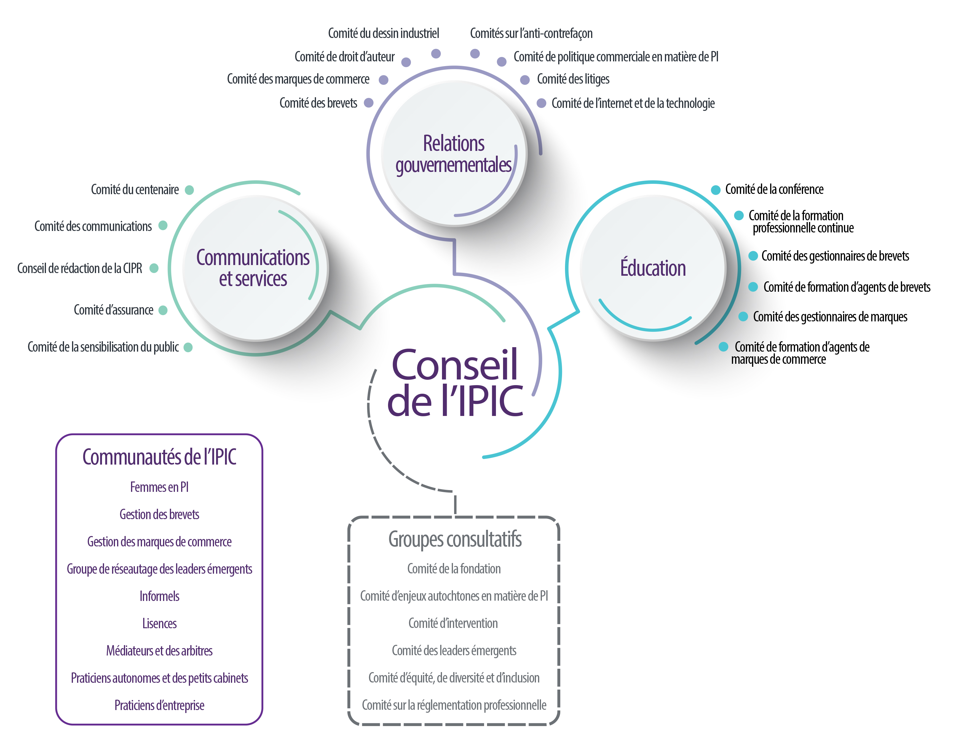 Committee Structure 2024 FR